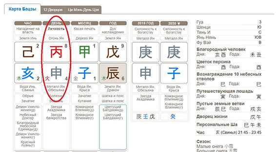 Карта ба цзы рассчитать